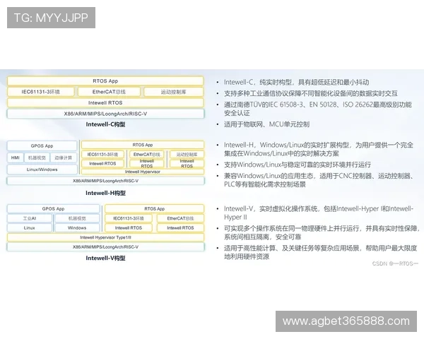 365日博注册平台不断升级技术保障系统，确保每一次投注操作都安全可靠，无后顾之忧